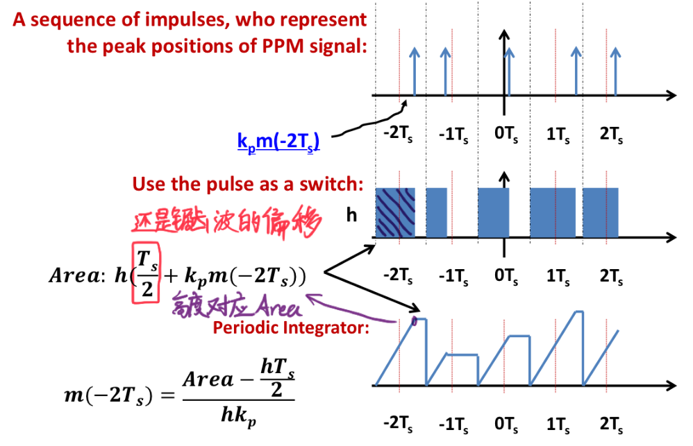 image-20230511210847822