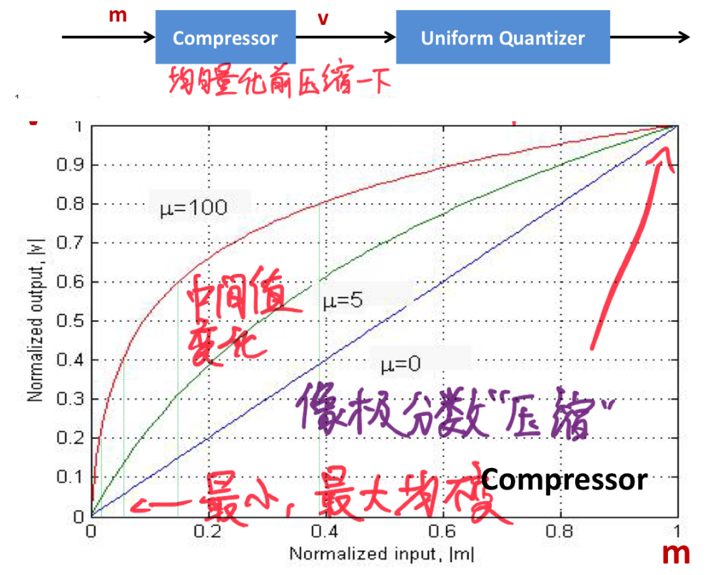 image-20230511220334720